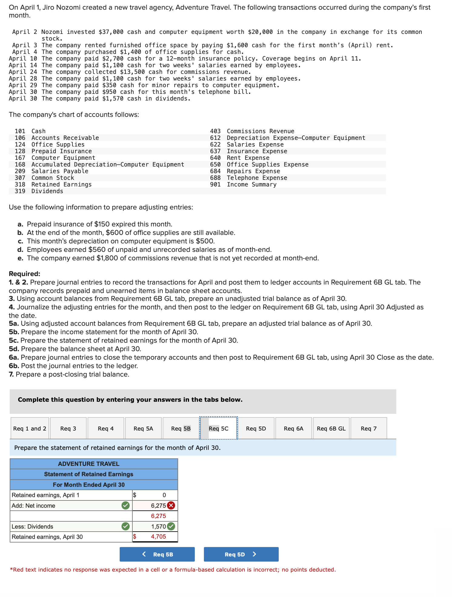 Solved Prepare The Statement Of Retained Earnings For The | Chegg.com