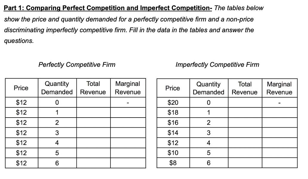 Solved Part 1 Comparing Perfect Competition and Imperfect