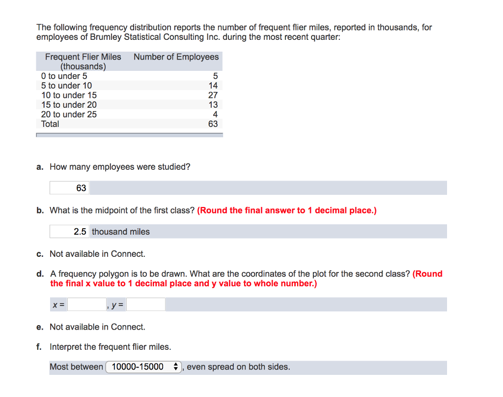 Solved The following frequency distribution reports the