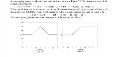Solved A mass-spring sysem is subjected to a extemal force | Chegg.com