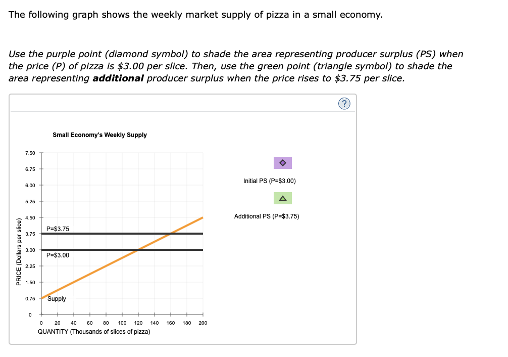 Solved 7. Producer Surplus For An Individual And A Market | Chegg.com