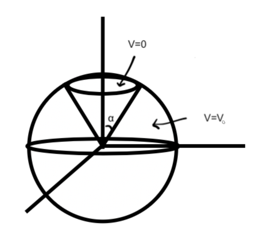 Solved A spherical surface of radius R has charge uniformly | Chegg.com