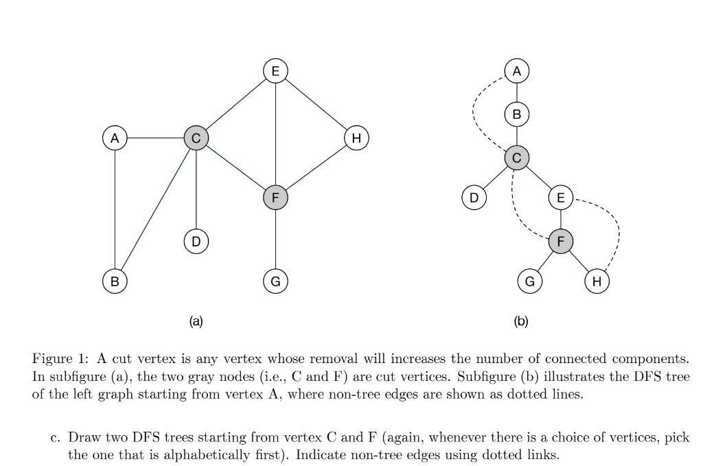 Solved We define a cut vertex as a node that when removed