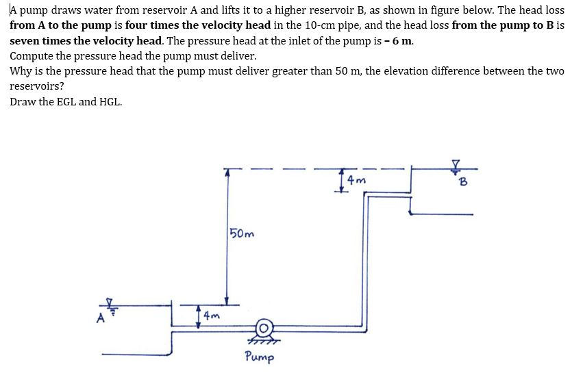 Solved A pump draws water from reservoir A and lifts it to a