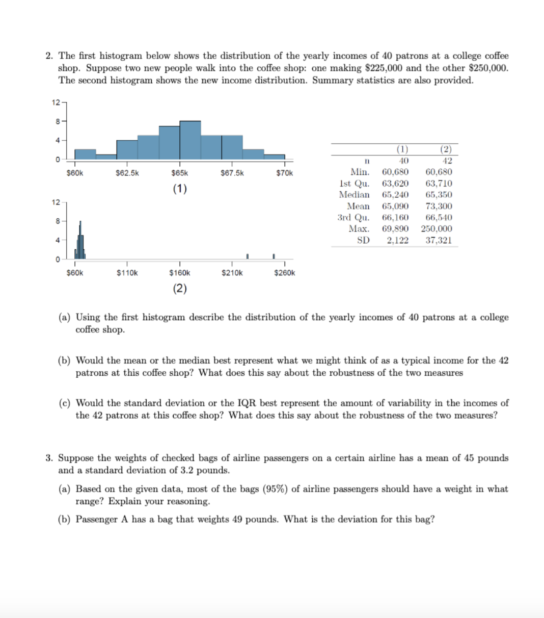 Solved The first histogram below shows the distribution of | Chegg.com