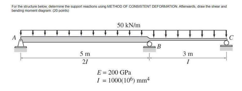 Solved For the structure below, determine the support | Chegg.com