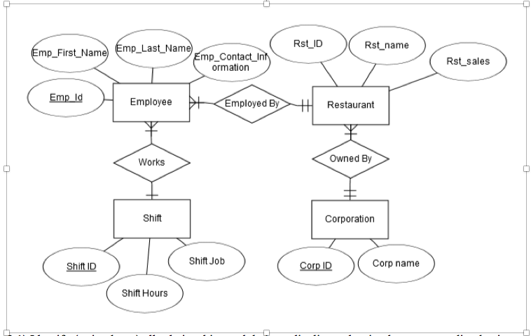 Solved Given the following ERD for a Restaurant Inc.: | Chegg.com