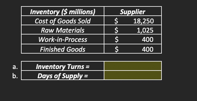 Solved \begin{tabular}{|c|rr|} \hline Inventory (\$ | Chegg.com