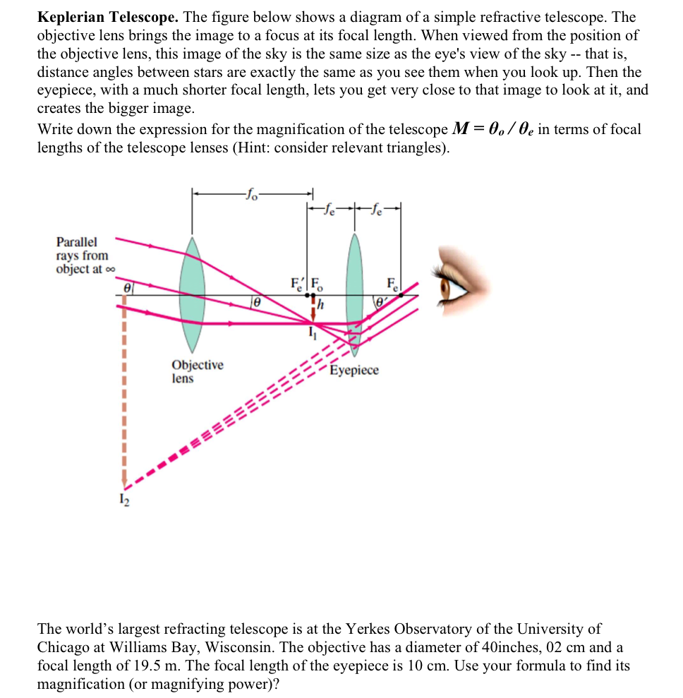 Solved Keplerian Telescope. The figure below shows a diagram