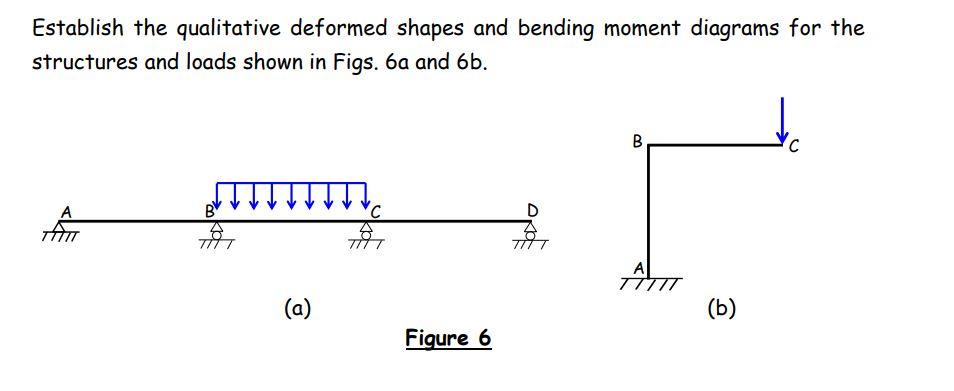 Solved Establish the qualitative deformed shapes and bending | Chegg.com