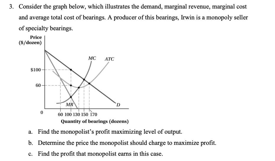 Solved 3. Consider the graph below, which illustrates the | Chegg.com