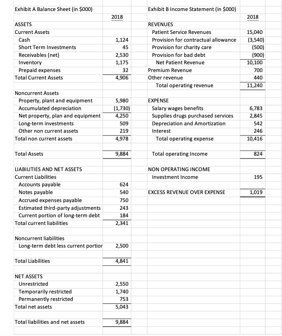 Solved 1. Is the Current Ratio calculated from the data in | Chegg.com