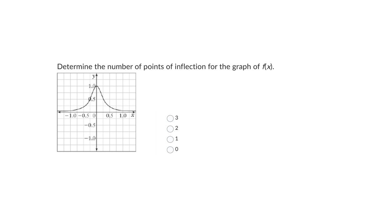 Solved How Many Asymptotes Does The Function F X X1 1 Have