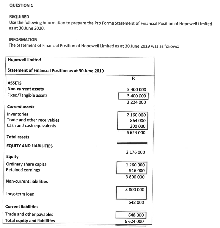 How To Prepare Pro Forma Statement Of Financial Position