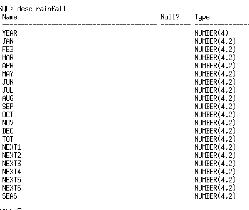 solved-write-a-command-in-sql-or-sqlplus-to-show-the-average-chegg