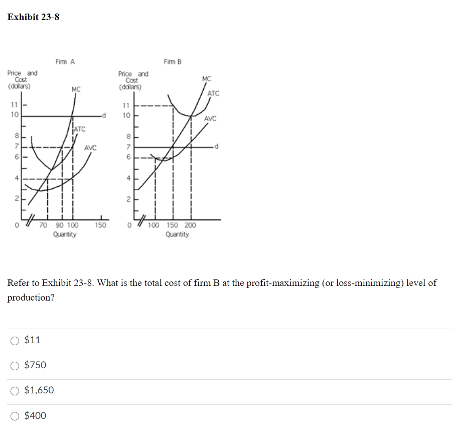 Solved Exhibit 23-8 Fimm A Firm B Price And Cost (dollars) | Chegg.com