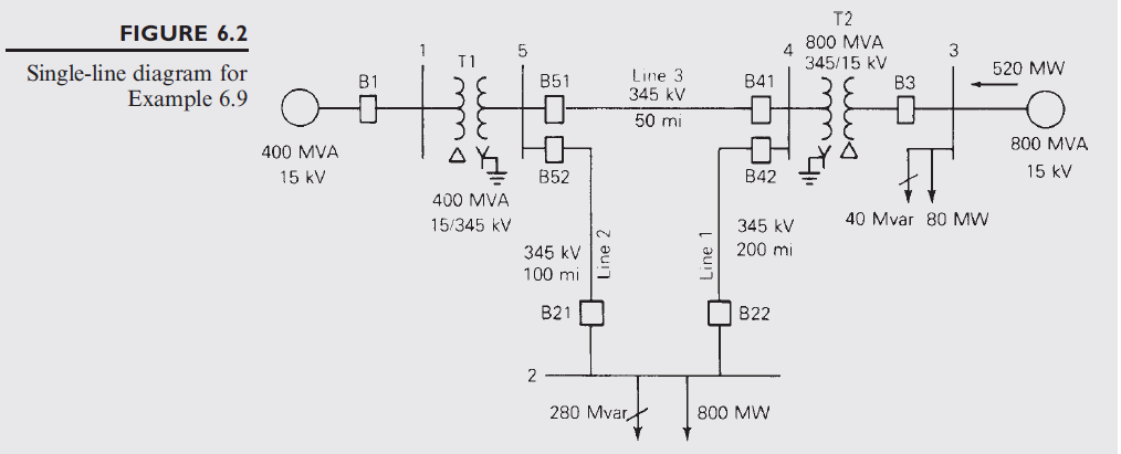 Solved The figure below shows a single-line diagram of a | Chegg.com