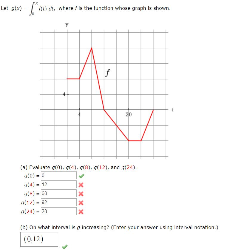Solved Let G X F T Dt Where F Is The Function Whose Chegg Com