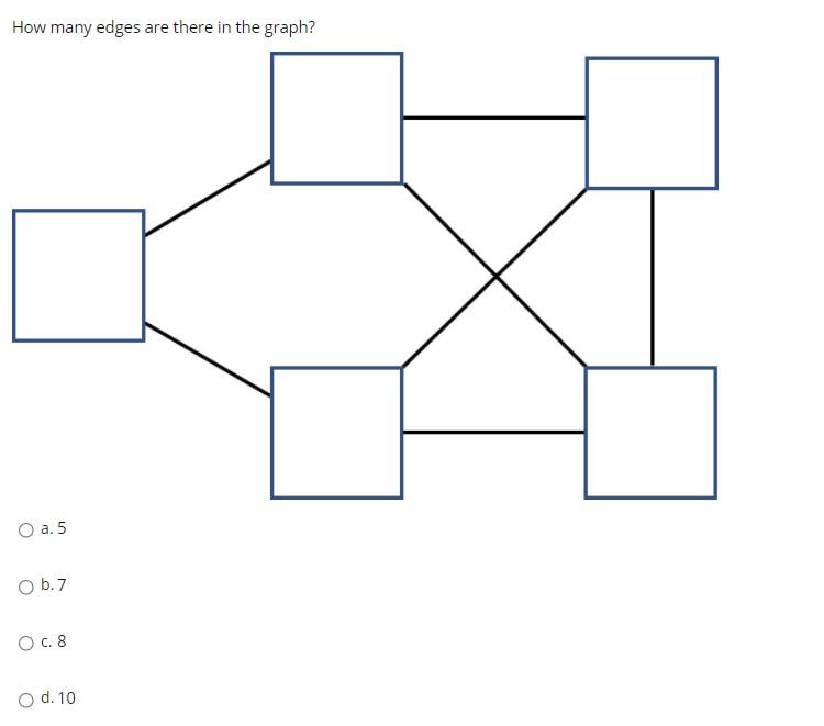 Solved How many edges are there in the graph? O a.5 O b.7 | Chegg.com