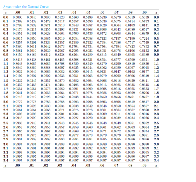 Solved The heights of 2000 students are normally distributed | Chegg.com