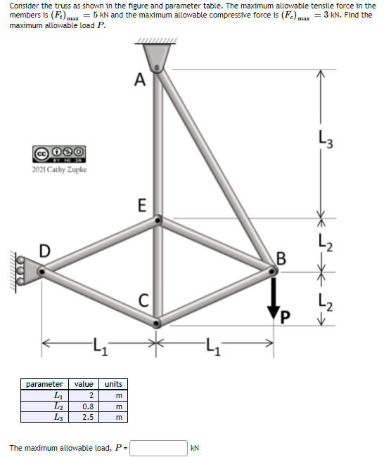 Consider the truss as shown in the figure and | Chegg.com