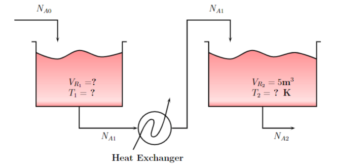 Solved 1. A reversible gas-phase reaction is to be carried | Chegg.com