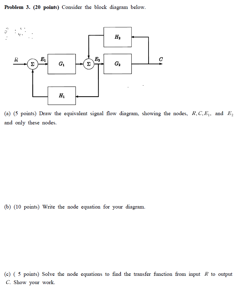 Solved Problem 3. (20 points) Consider the block diagram | Chegg.com