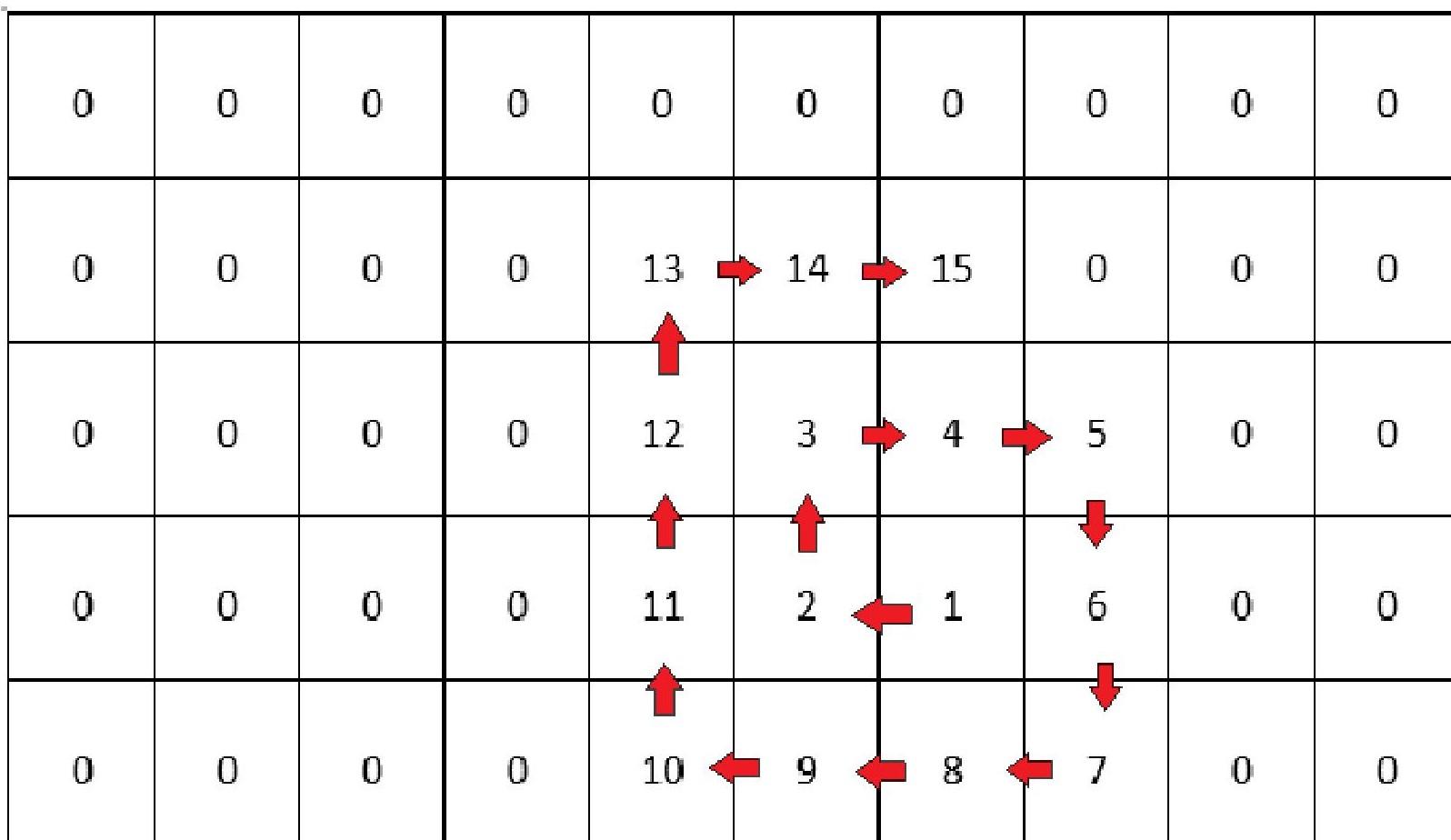 Solved Please write a method Spiral that takes a 1D array of | Chegg.com