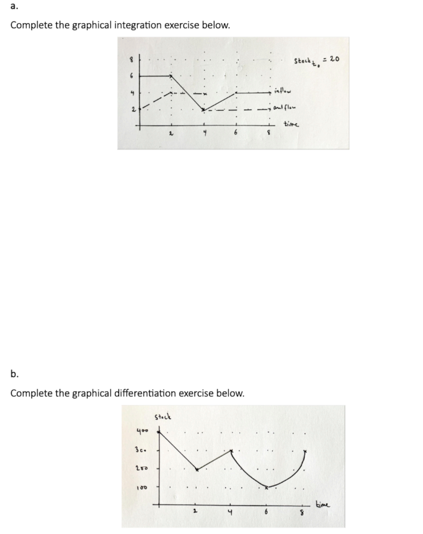 Solved a.Complete the graphical integration exercise | Chegg.com