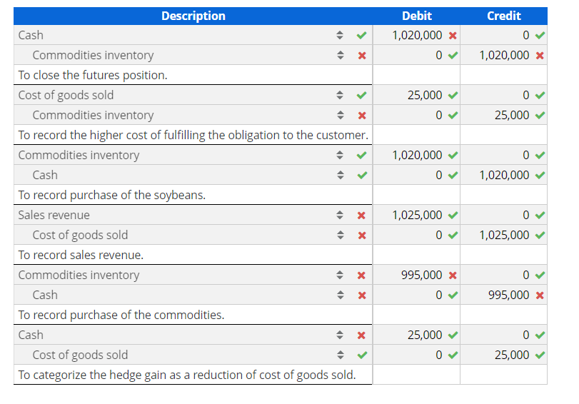 Solved Economics of Hedging with Futures Great Lakes | Chegg.com