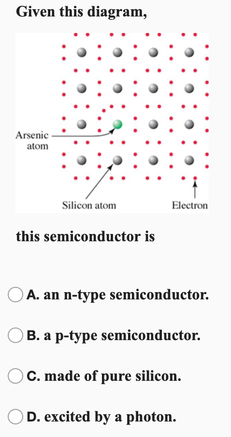 Silicon atomic number