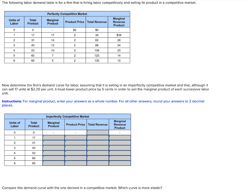 Solved The following labor demand table is for a firm that