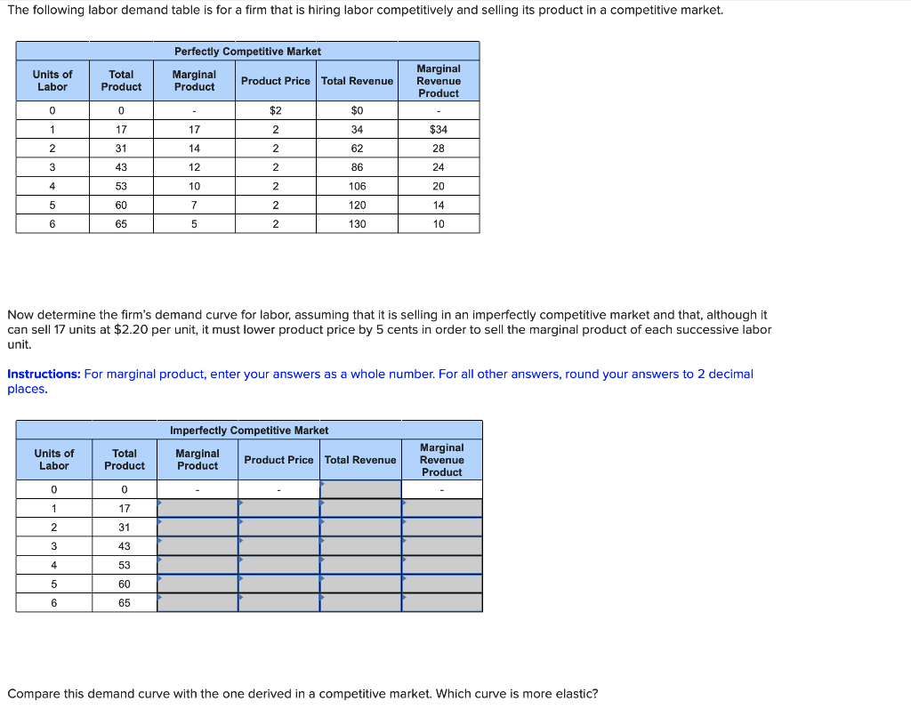 solved-the-following-labor-demand-table-is-for-a-firm-that-chegg