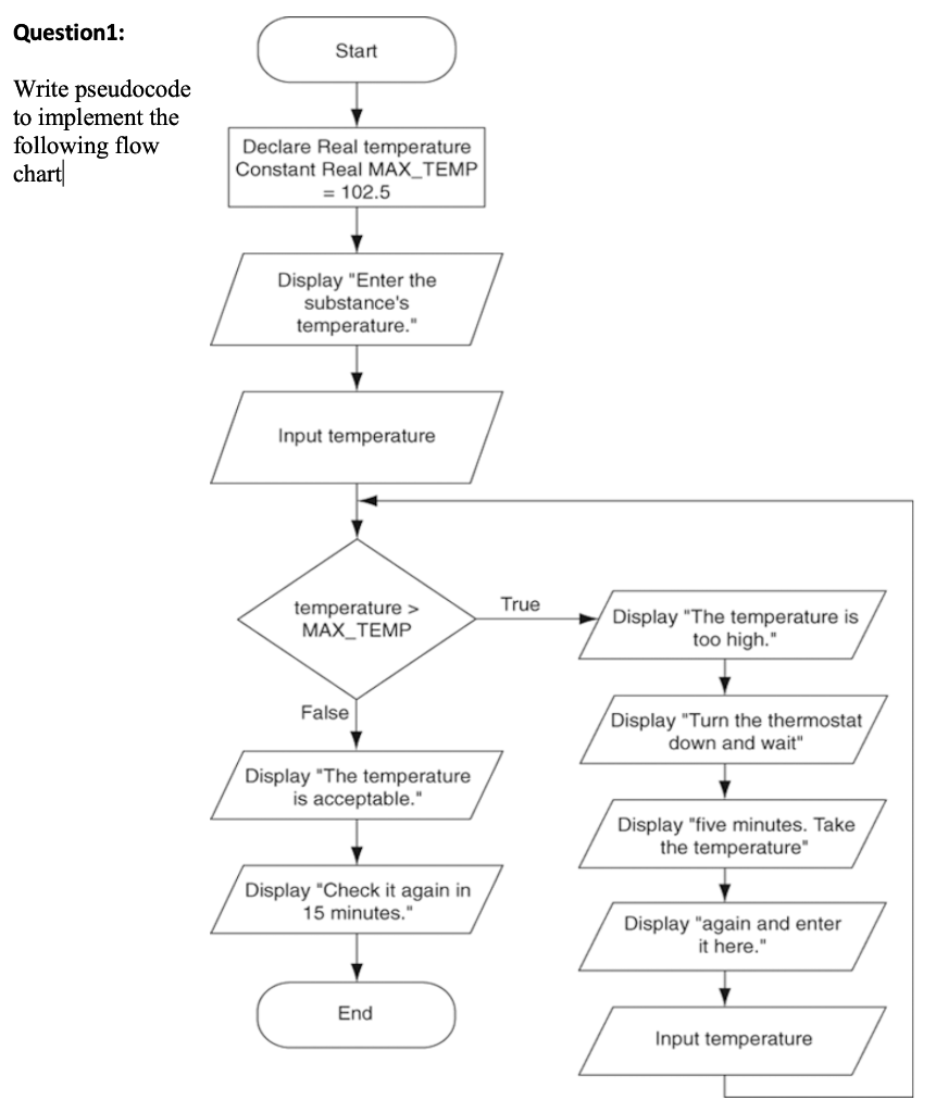 Solved Question 1: Start Write pseudocode to implement the | Chegg.com