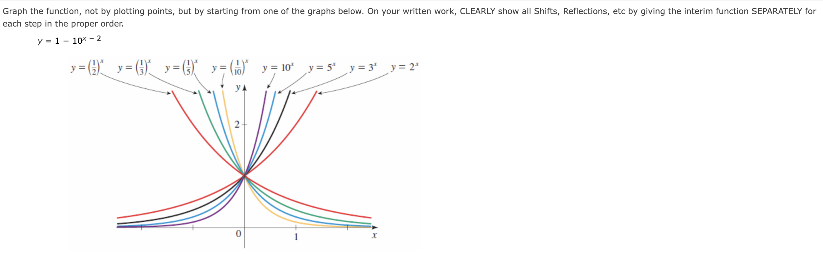 Solved Graph the function, not by plotting points, but by | Chegg.com