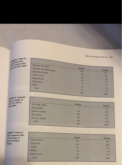 Read Case 12, "Innovative Toys Inc," in your textbook