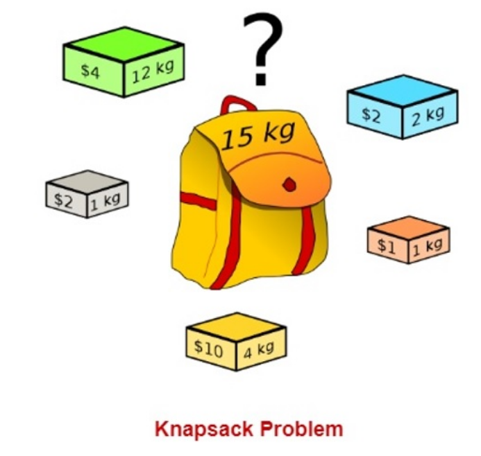 Solved Knapsack ProblemHW\# Knapsack Problem Fractional | Chegg.com