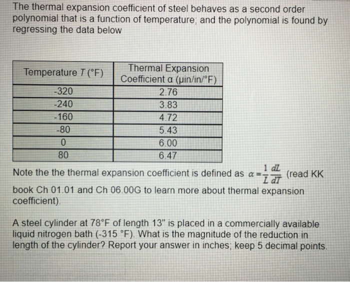 Solved The thermal expansion coefficient of steel behaves as | Chegg.com