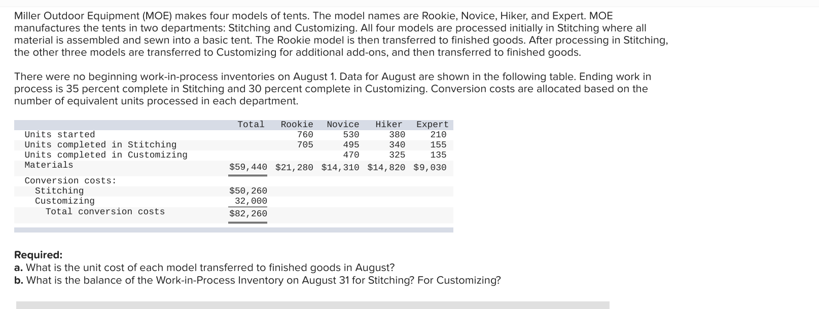Solved Miller Outdoor Equipment (MOE) makes four models of