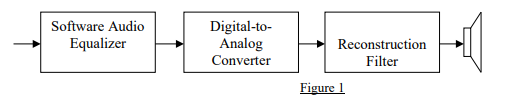 Objective: To design and simulate an audio equalizer | Chegg.com