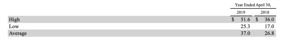 Solved Management's Discussion and Analysis (MD\&A) section | Chegg.com