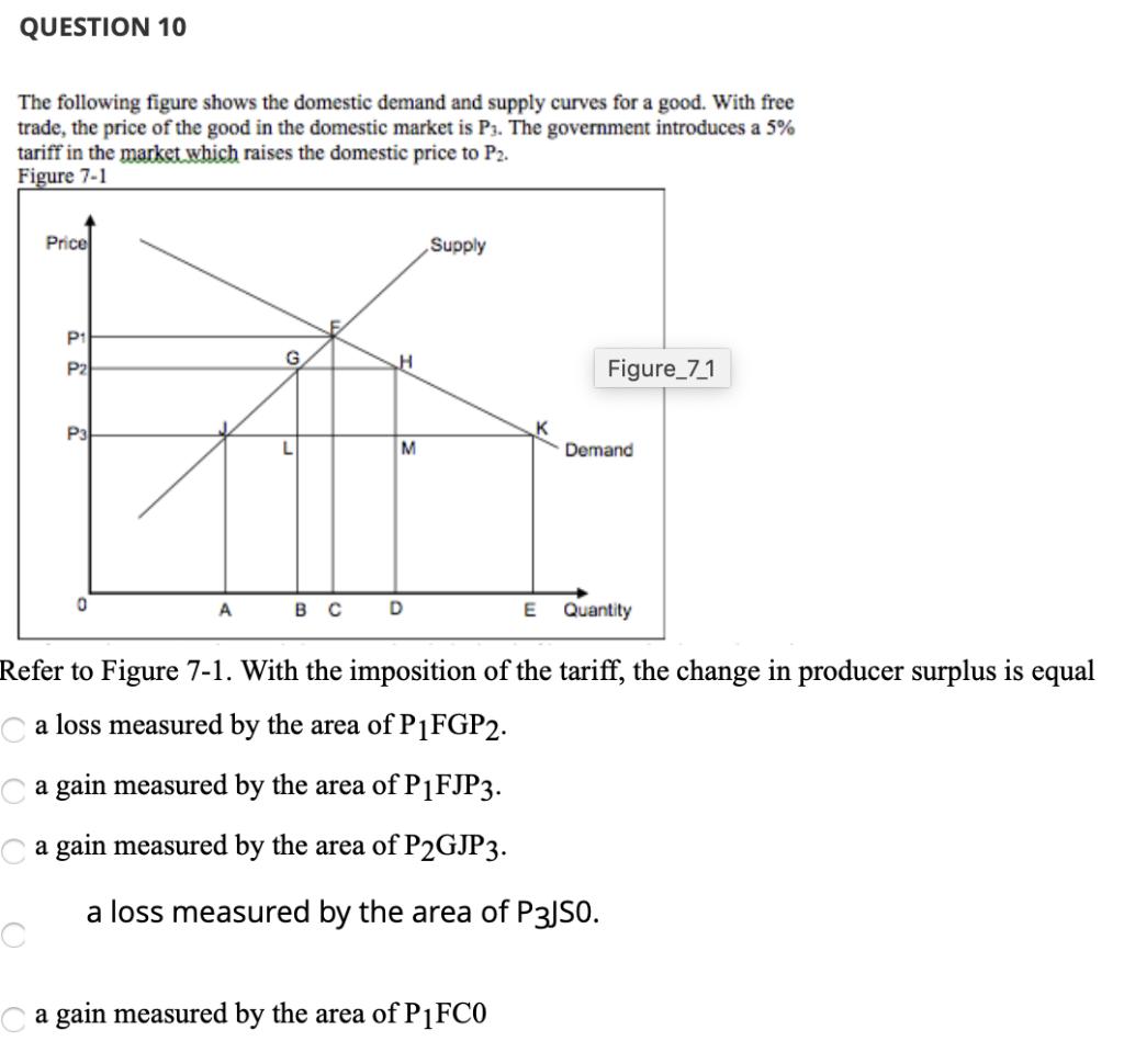 Solved QUESTION 10 The following figure shows the domestic | Chegg.com