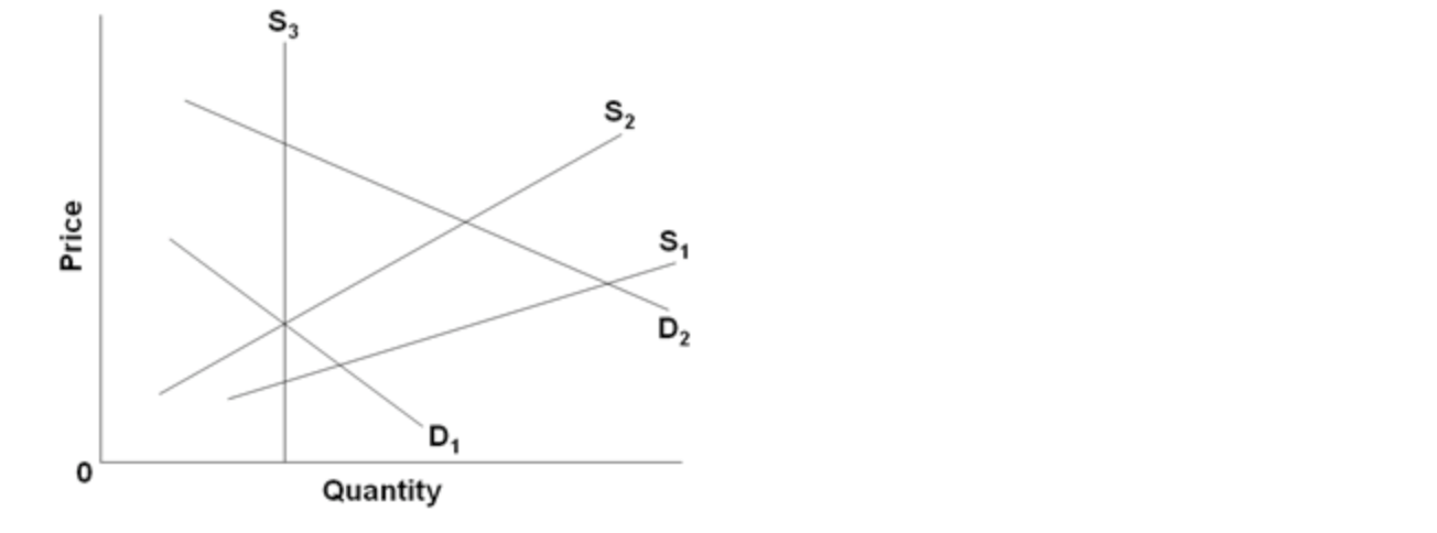 Solved 1. Use the figure below, and the regular percentage | Chegg.com