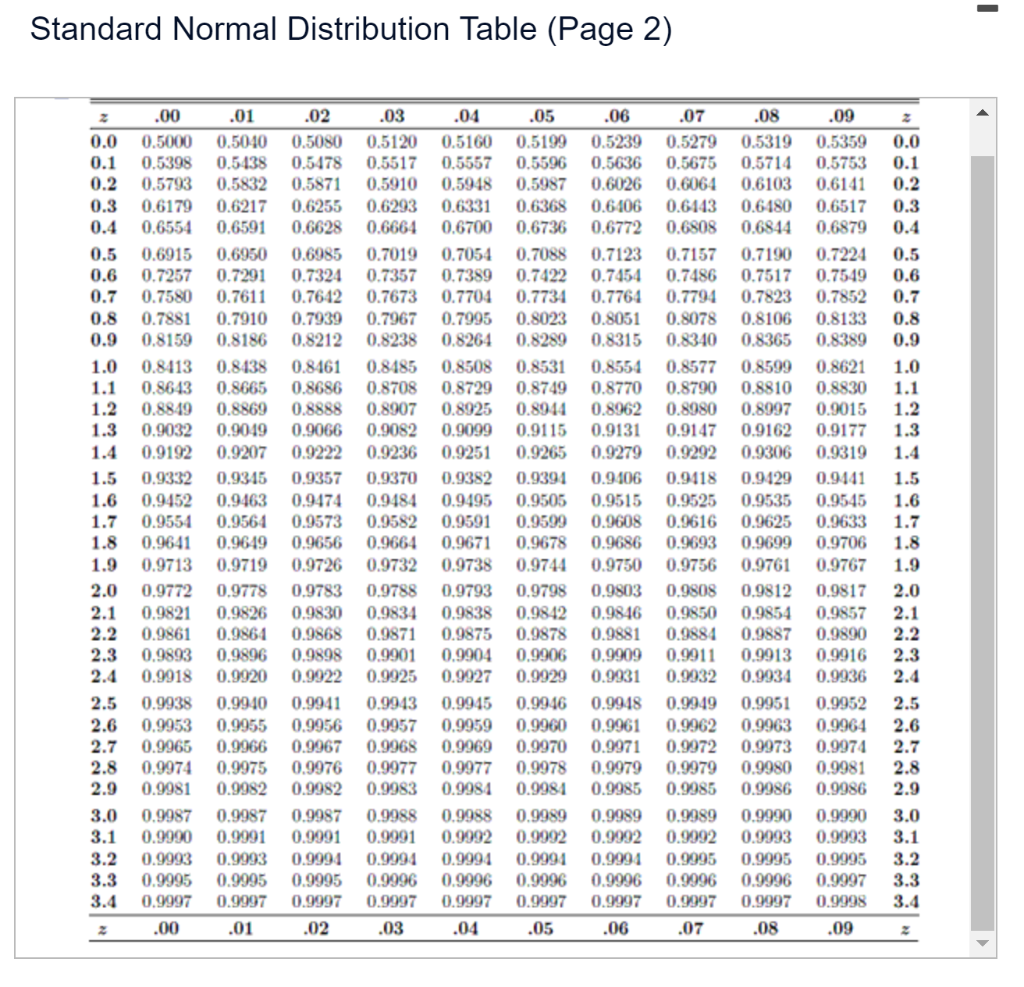 Solved Given a standard normal distribution, find the areas | Chegg.com