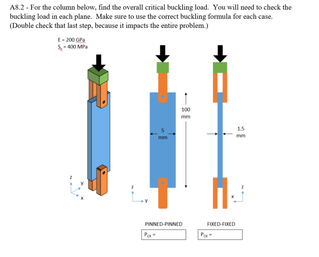 Solved A8.2- For the column below, find the overall critical | Chegg.com