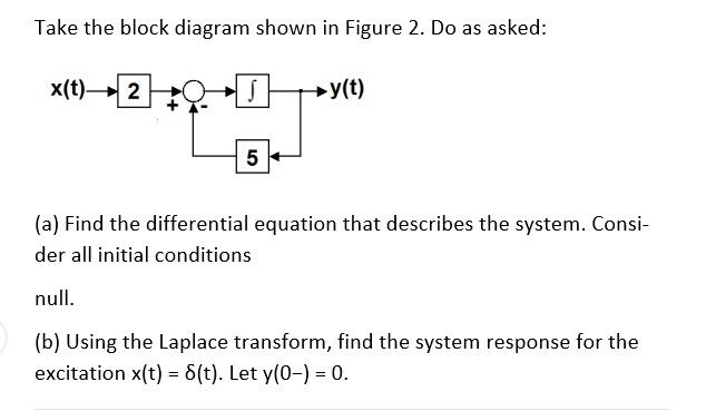 Solved Take The Block Diagram Shown In Figure 2. Do As | Chegg.com