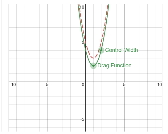 Solved Given the graph of y=f(x), shown as a red dashed | Chegg.com