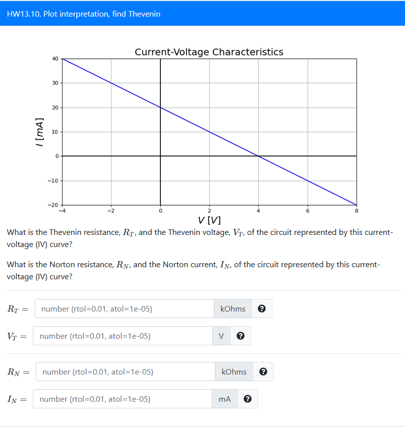 Solved HW13.10. Plot interpretation, find Thevenin