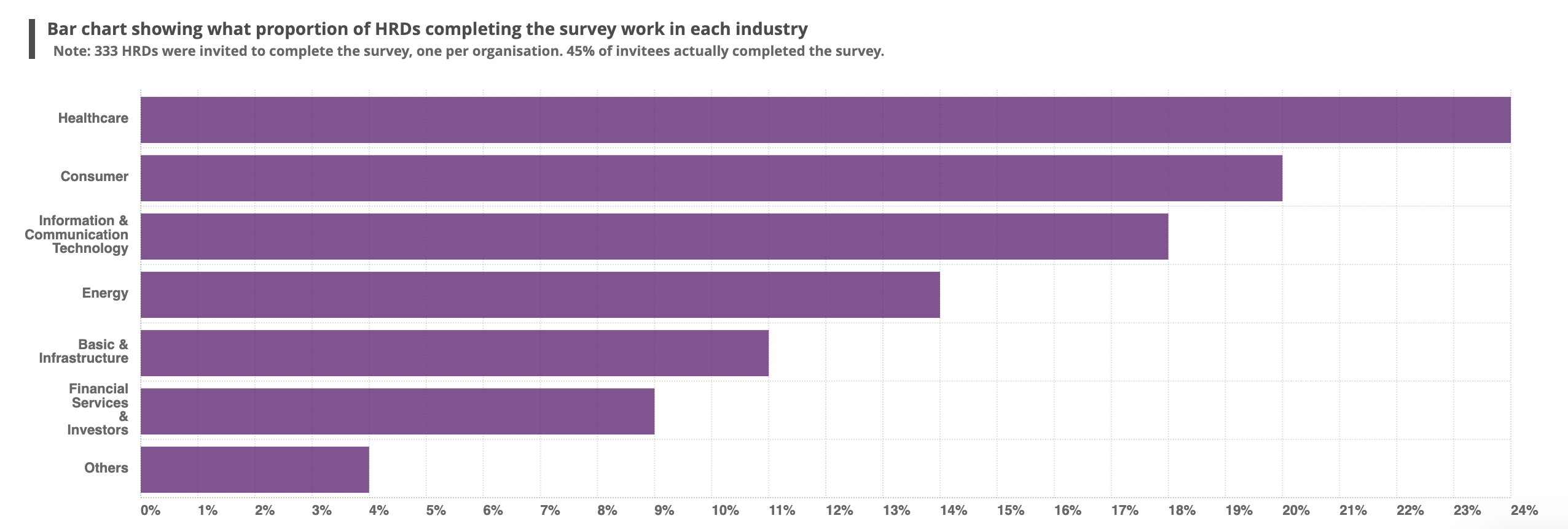 Solved How many of the most important technological