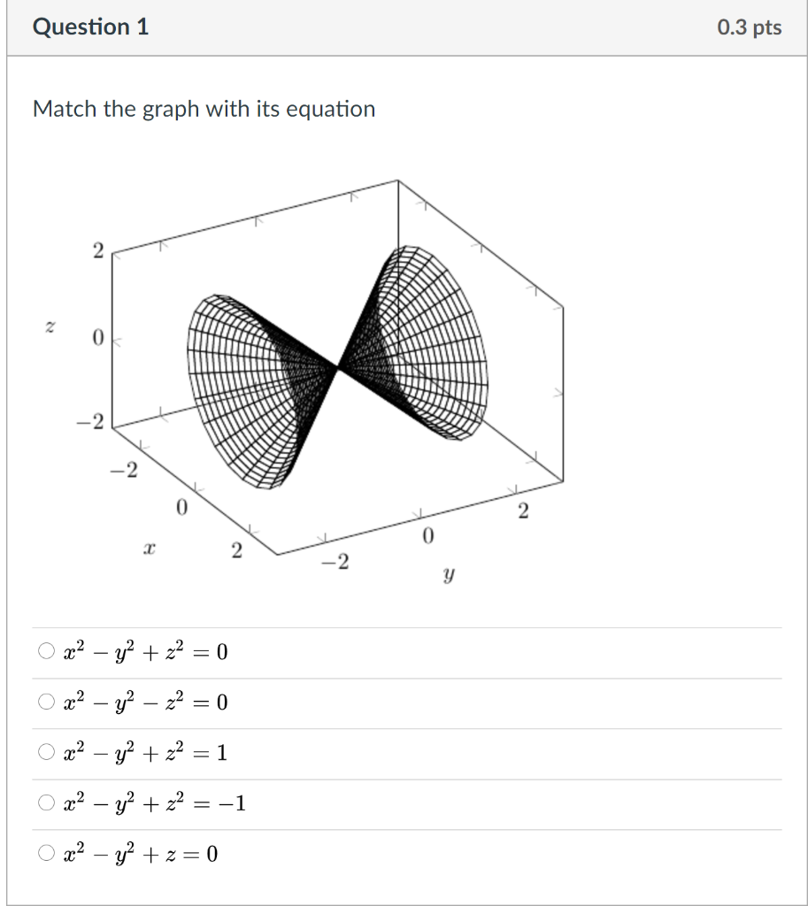 Solved Question 1 0 3 Pts Match The Graph With Its Equation Chegg Com